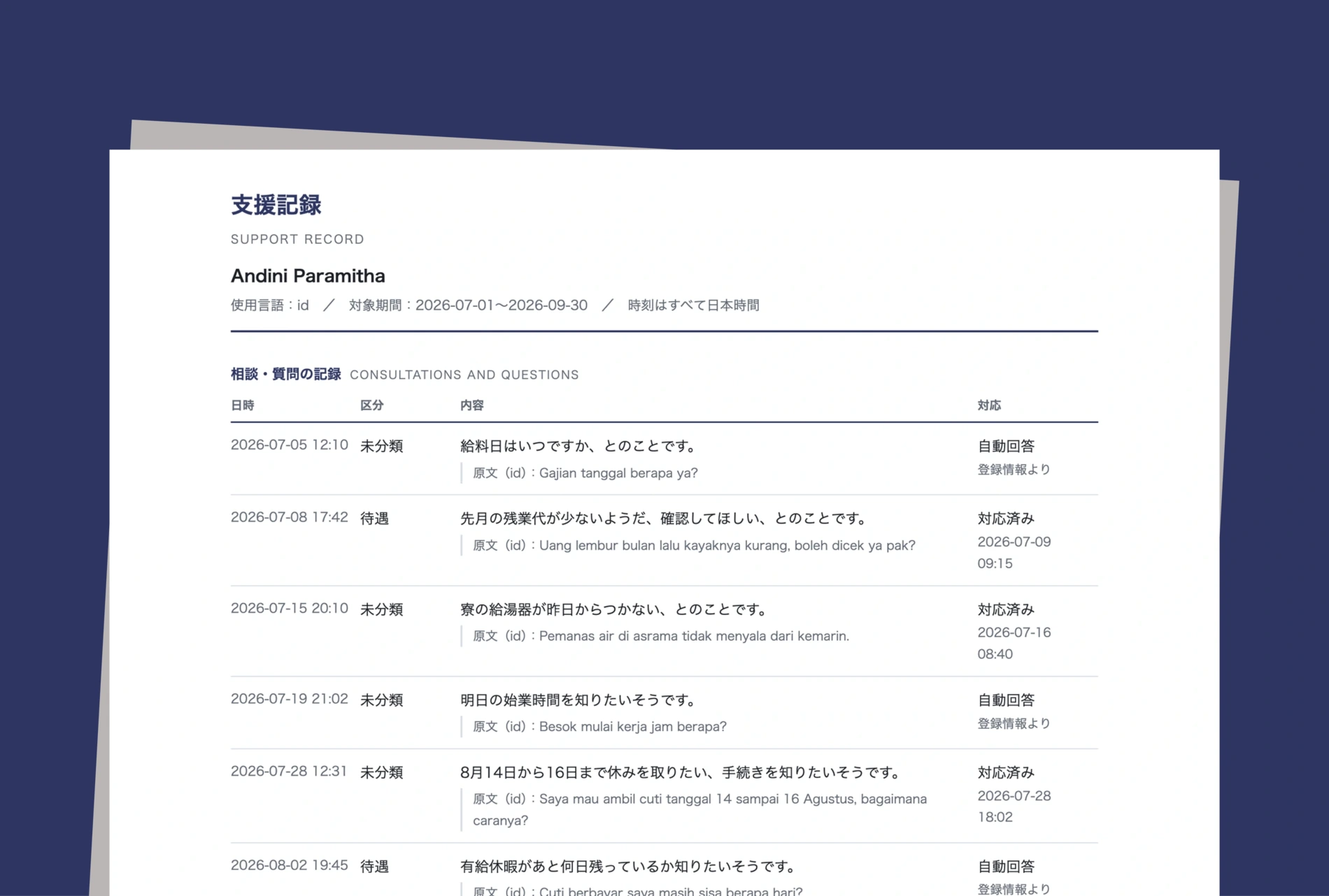 支援記録のサンプル。日時、区分、相談の内容と原文、対応の状況が一人ずつ並んでいる